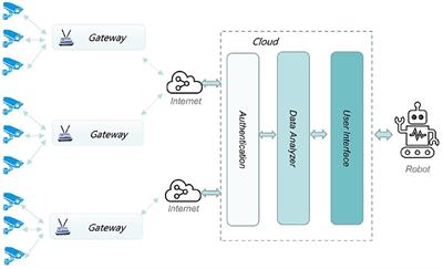 Rinegan: A Scalable Image Processing Architecture for Large Scale Surveillance Applications